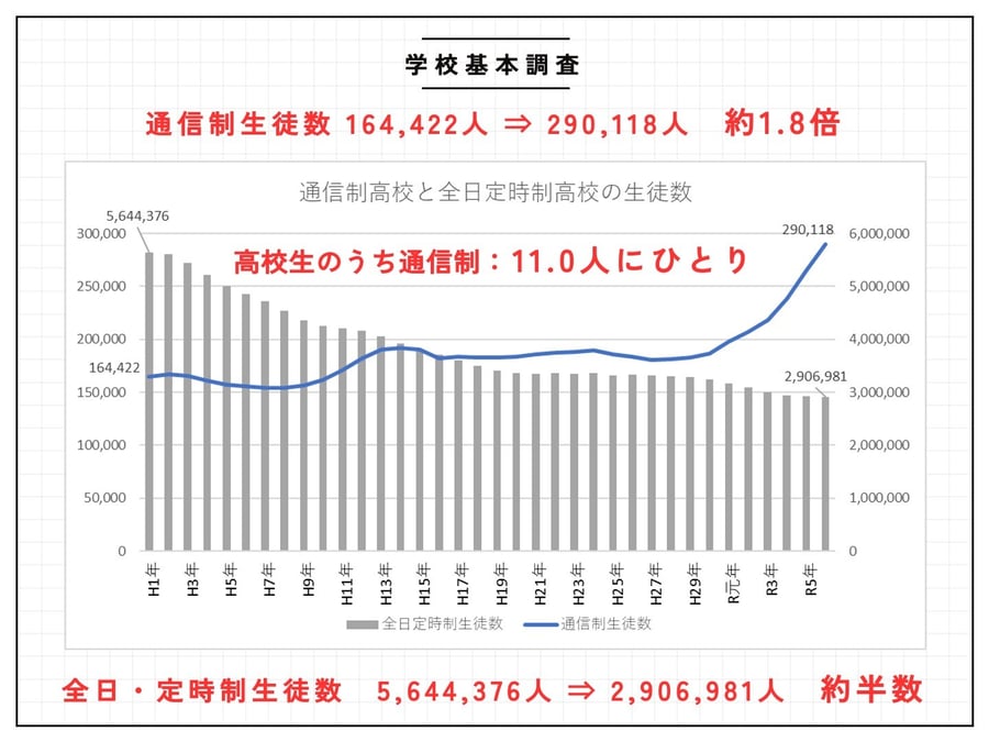 生徒数推移_2024年度(令和6年度)