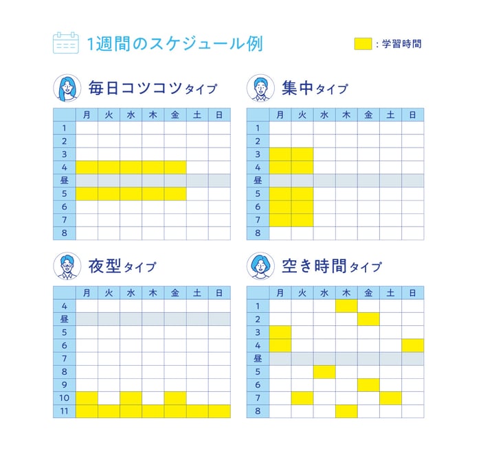 スケジュールのタイプ例