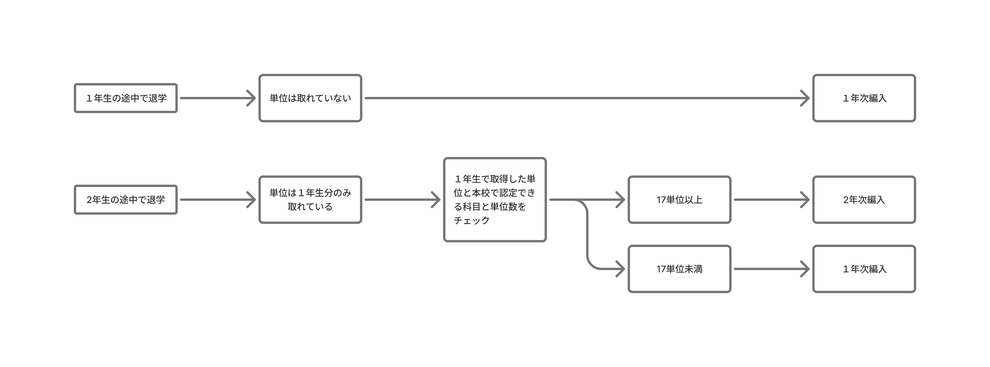 入学年次を確認してみよう_チェックシート2