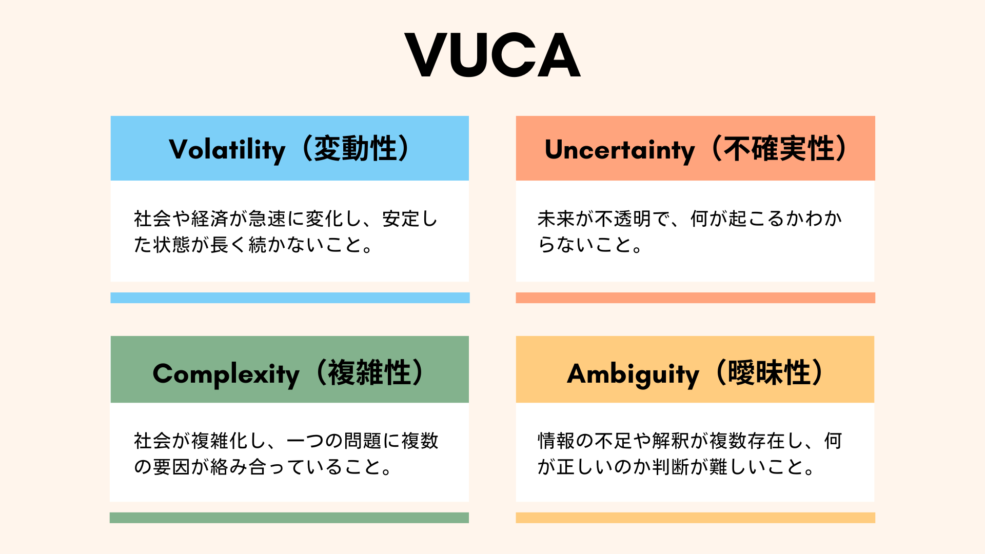 VUCA